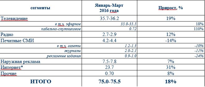 АКАР 1 квратал.jpg АКАР 1 квратал.jpg